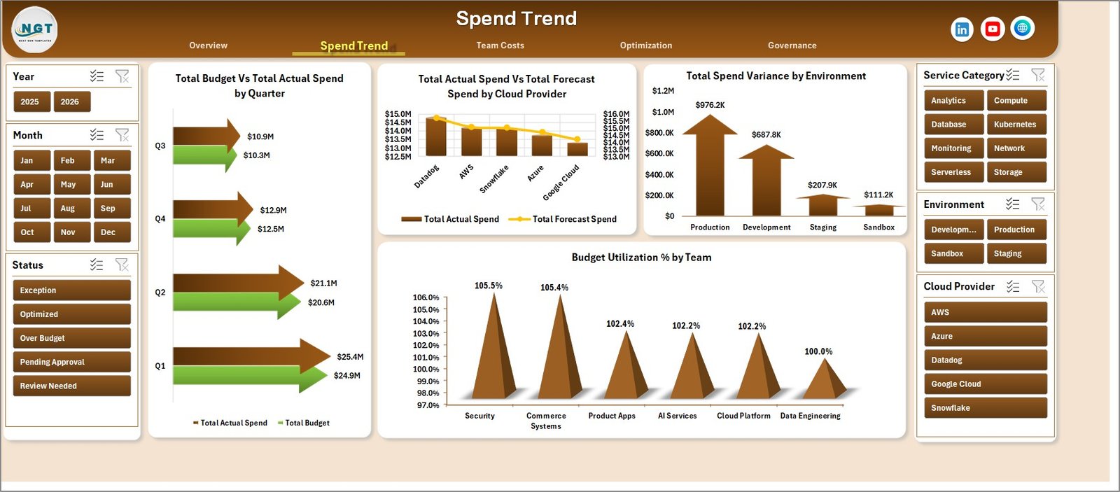 Spend Trend sheet in FinOps Teams Dashboard in Excel