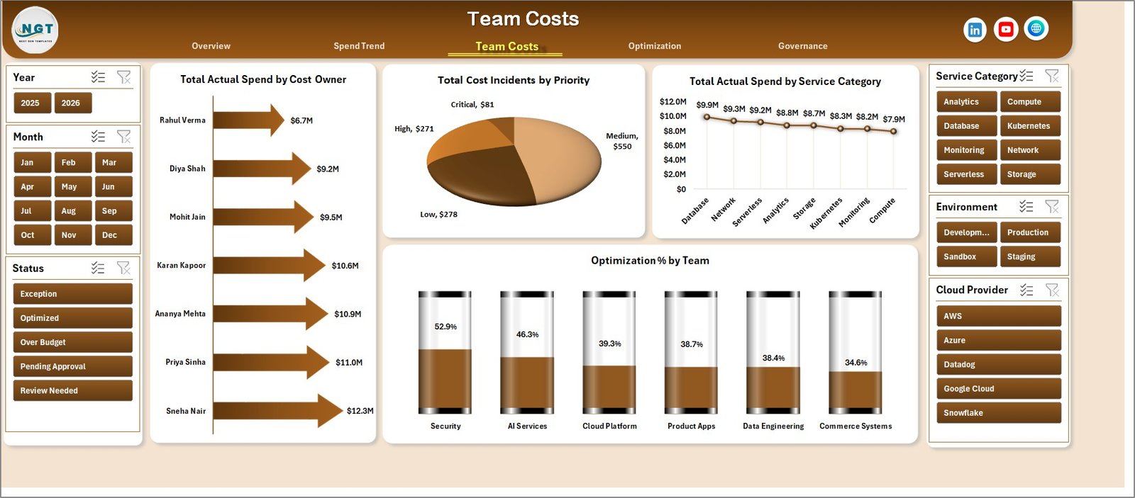 Team Costs sheet in FinOps Teams Dashboard in Excel