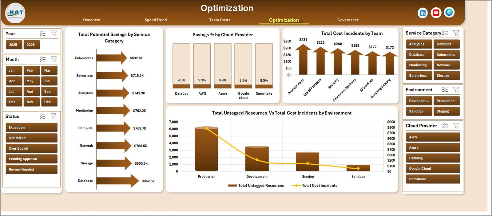 Optimization sheet in FinOps Teams Dashboard in Excel