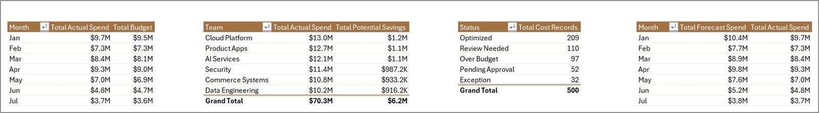 Support sheet tab in FinOps Teams Dashboard in Excel