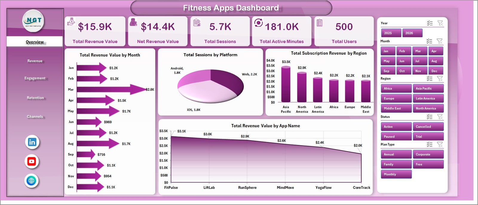 Overview page in Fitness Apps Dashboard in Excel
