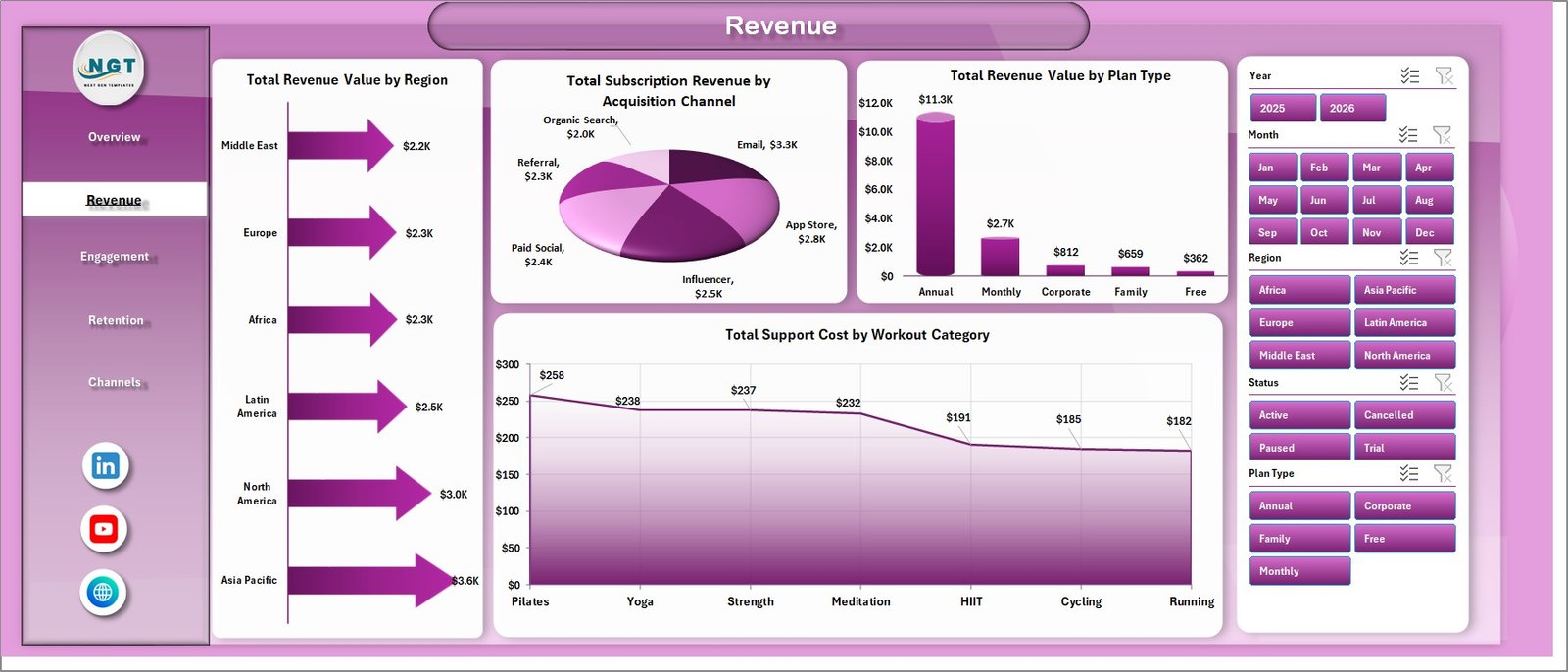 Revenue sheet in Fitness Apps Dashboard in Excel