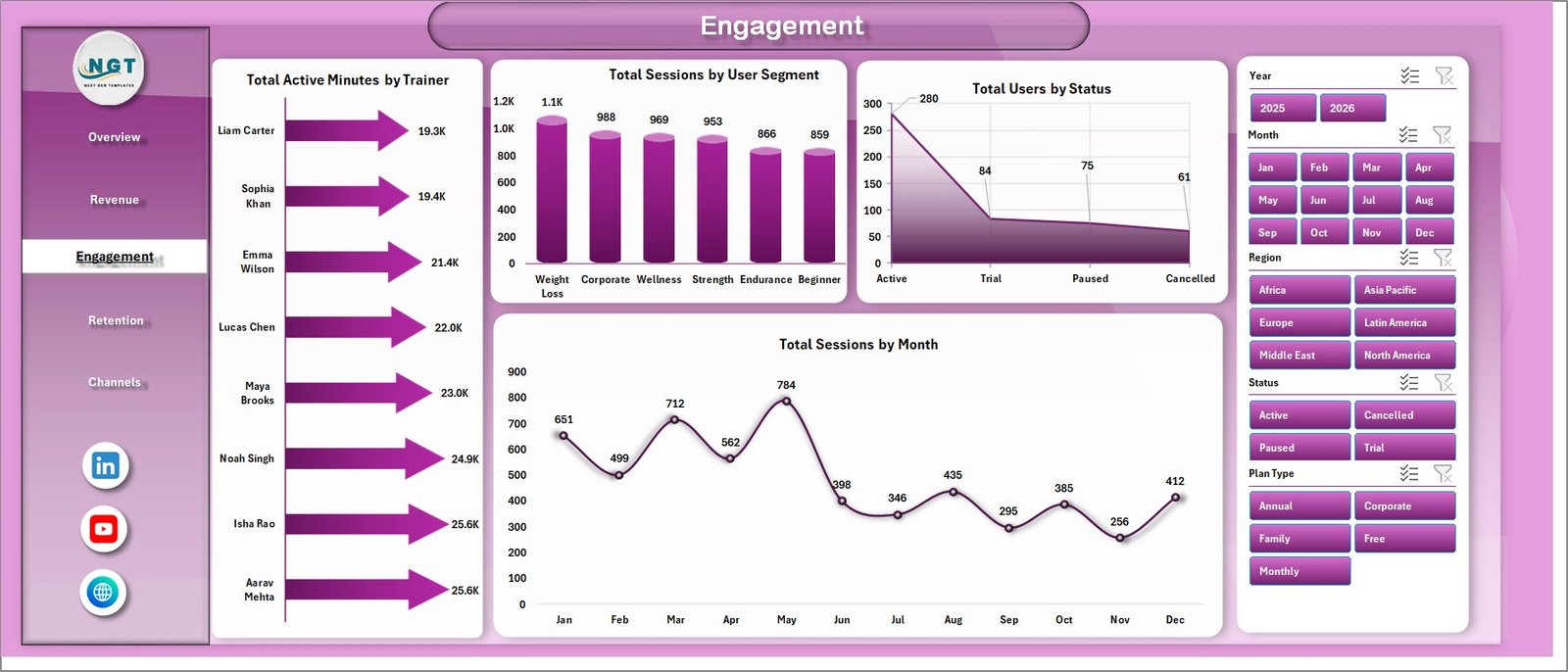 Engagement sheet in Fitness Apps Dashboard in Excel