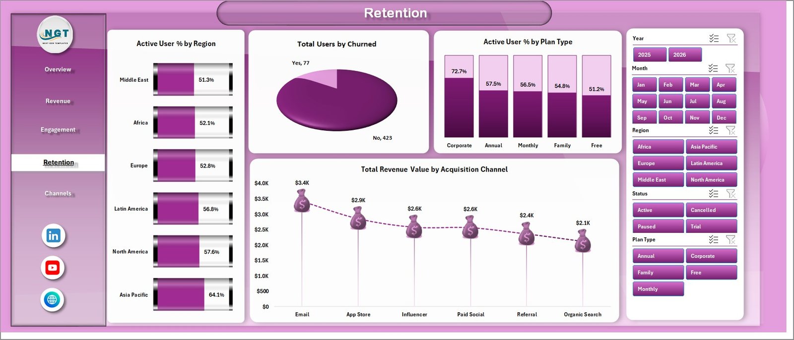 Retention sheet in Fitness Apps Dashboard in Excel