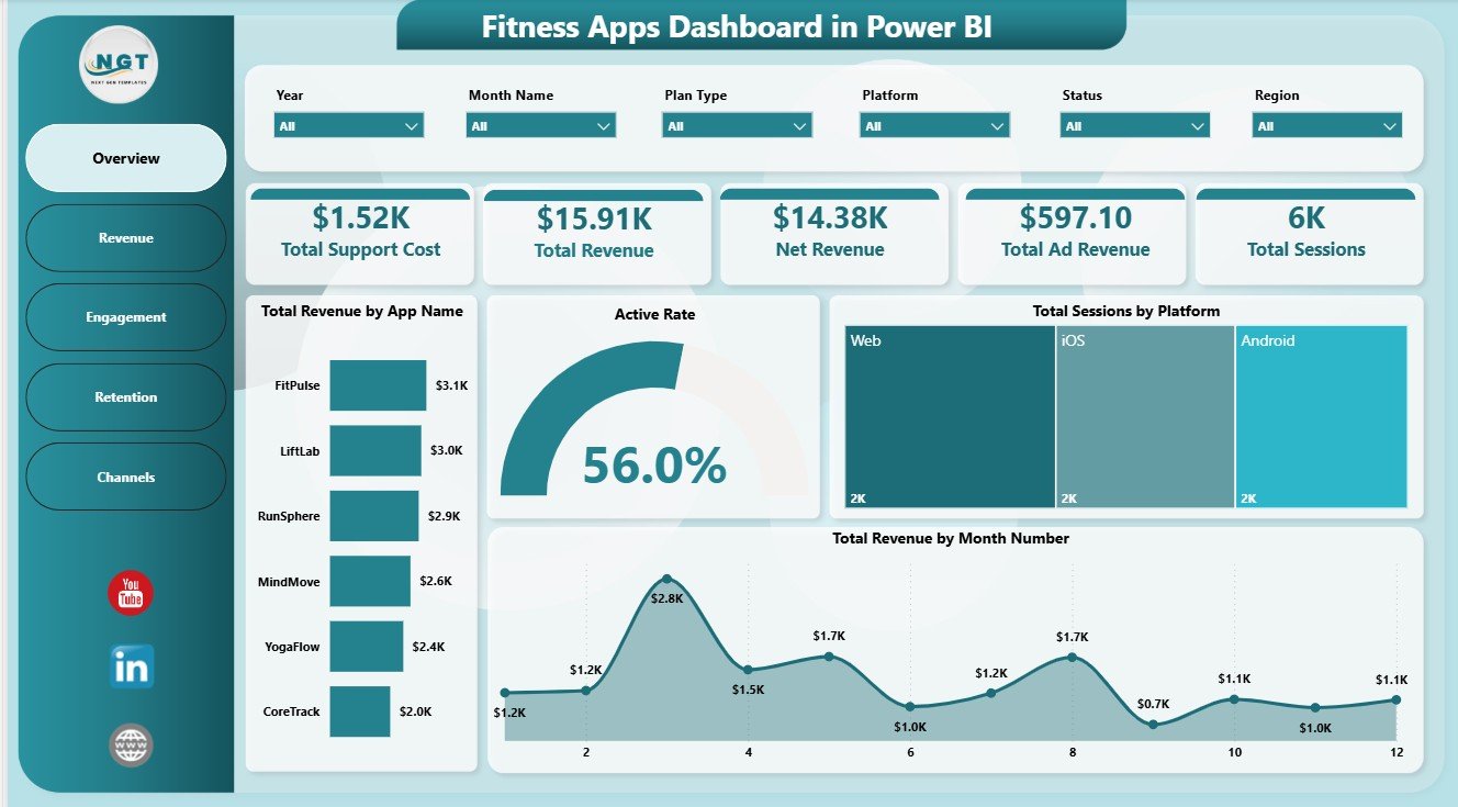 Overview page in Fitness Apps Dashboard in Power BI