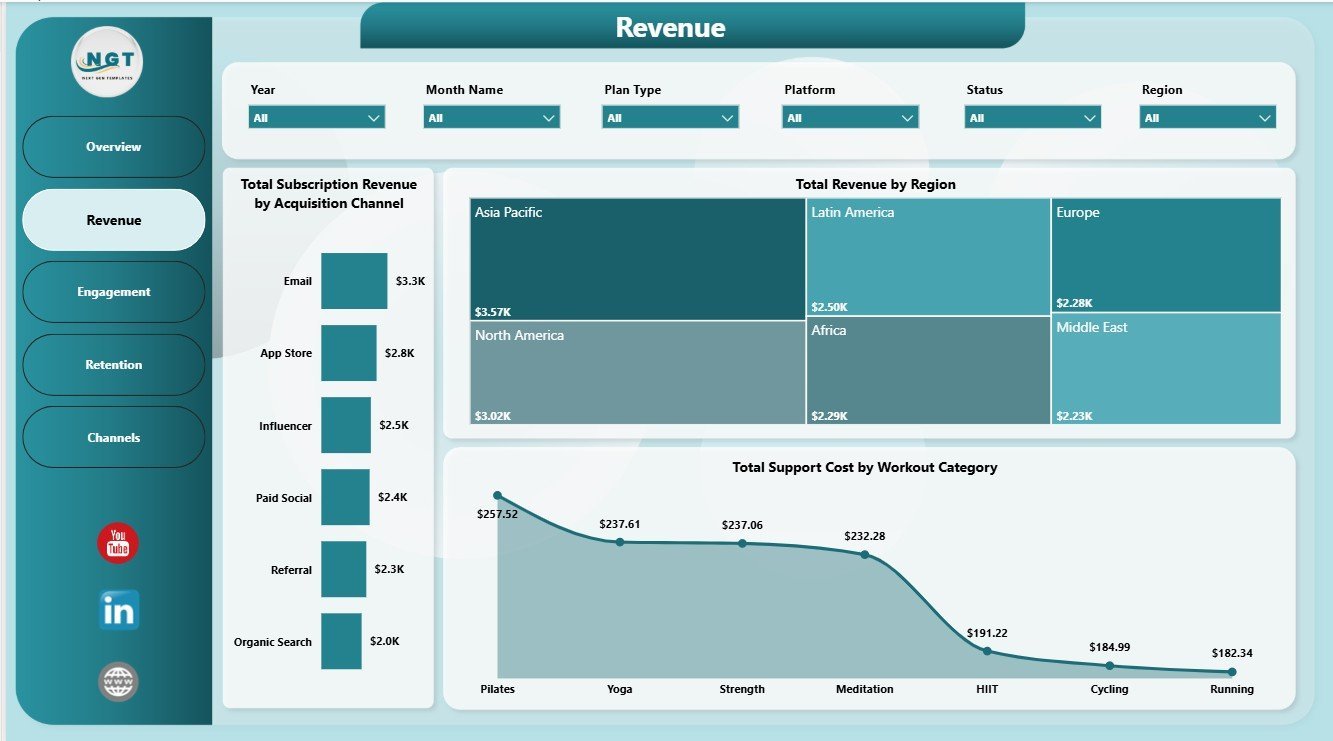Revenue page in Fitness Apps Dashboard in Power BI