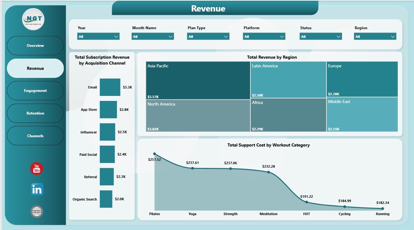 Revenue page in Fitness Apps Dashboard in Power BI
