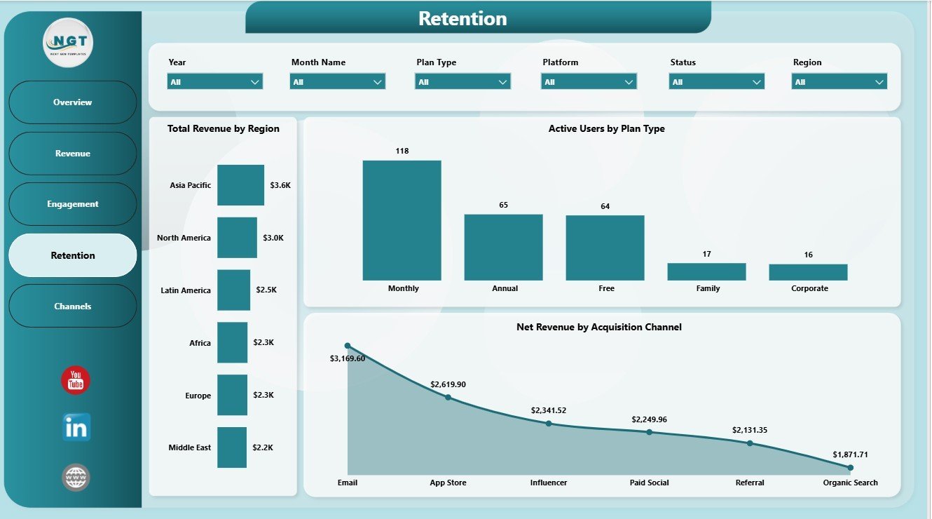 Retention page in Fitness Apps Dashboard in Power BI