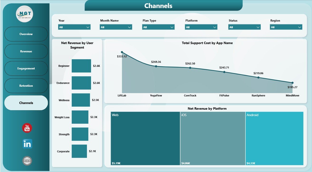 Channels page in Fitness Apps Dashboard in Power BI