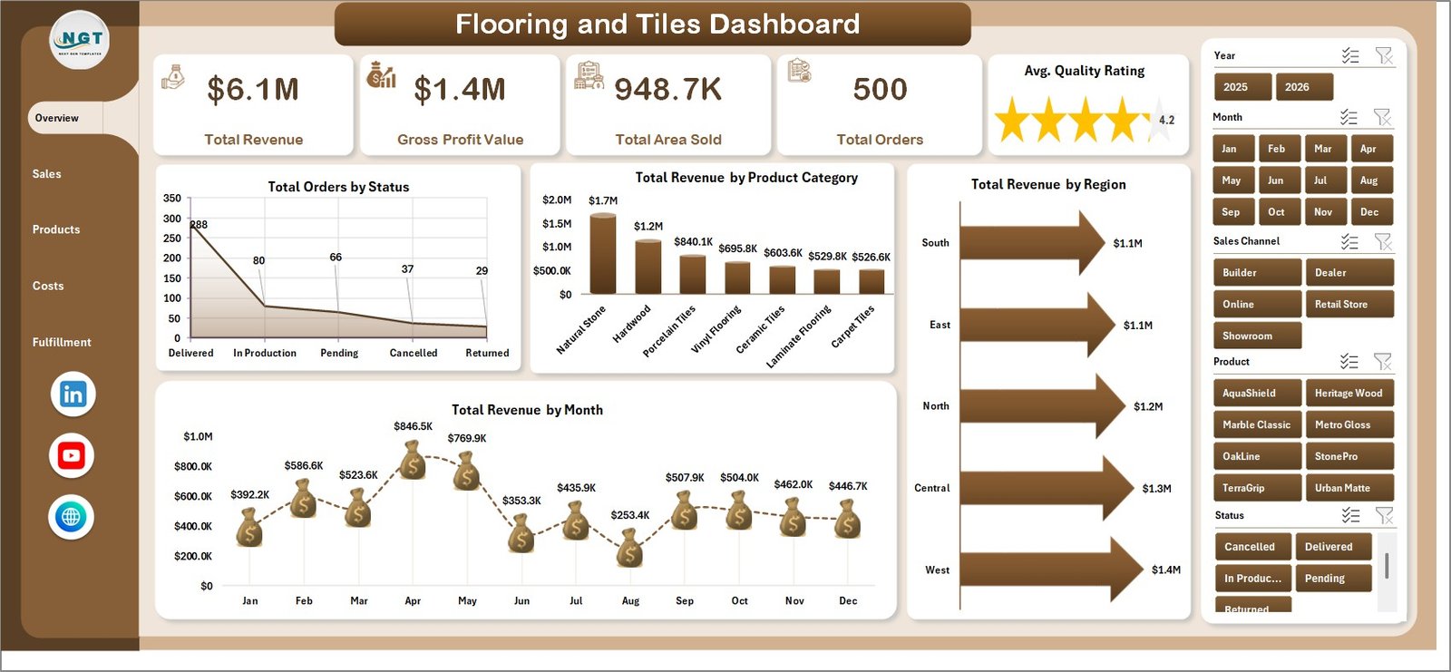 Flooring and Tiles Dashboard in Excel overview page
