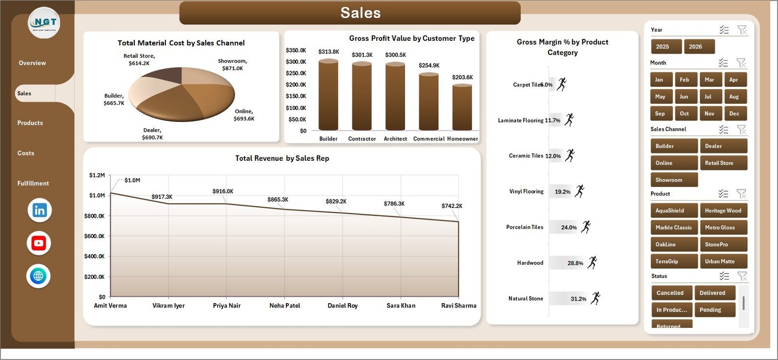 Flooring and Tiles Dashboard in Excel sales page