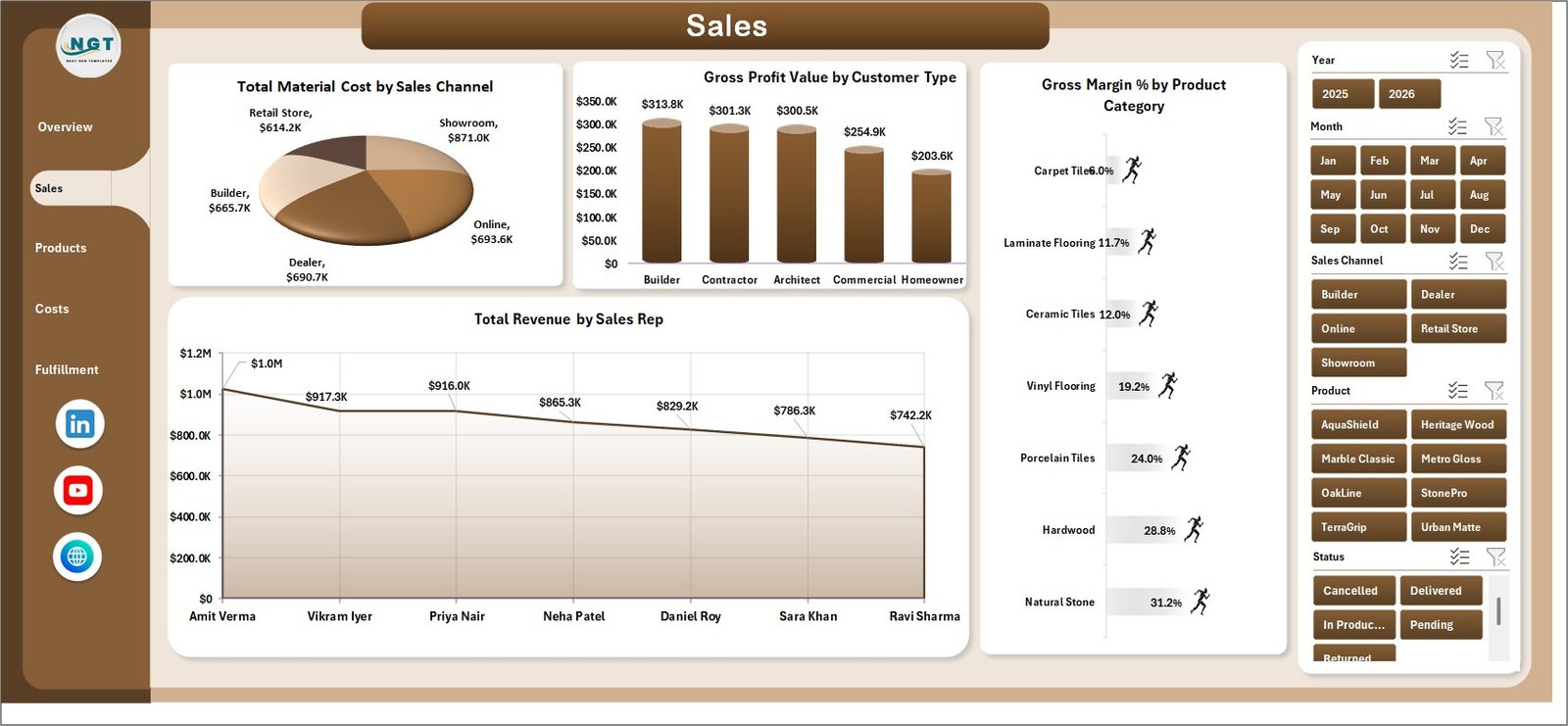 Flooring and Tiles Dashboard in Excel sales page