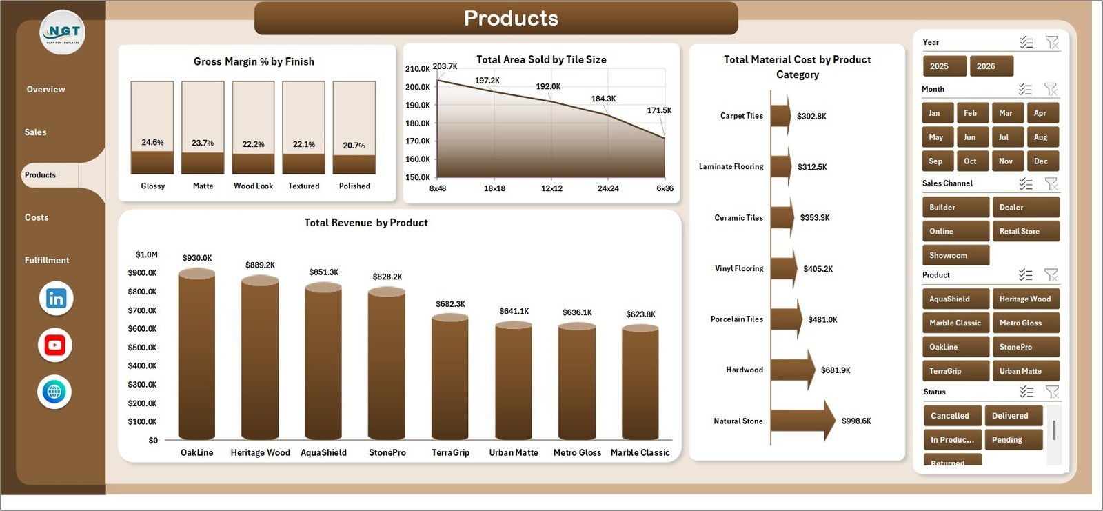 Flooring and Tiles Dashboard in Excel products page