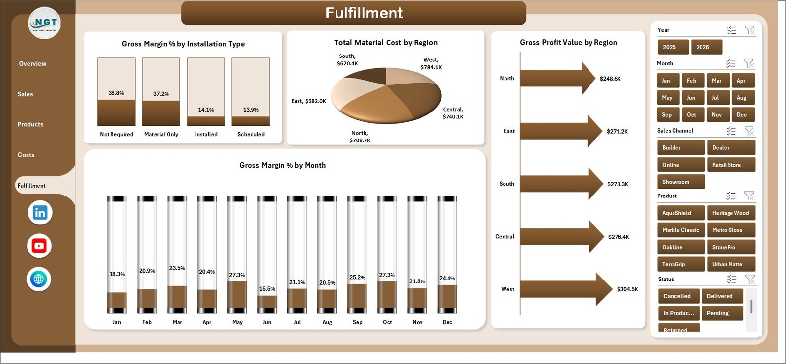 Flooring and Tiles Dashboard in Excel fulfillment page