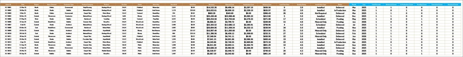 Flooring and Tiles Dashboard in Excel data sheet tab