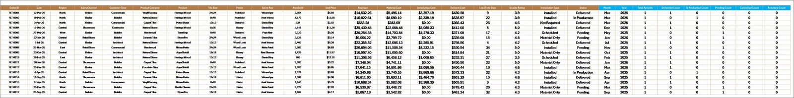 Flooring and Tiles Dashboard in Excel data sheet tab