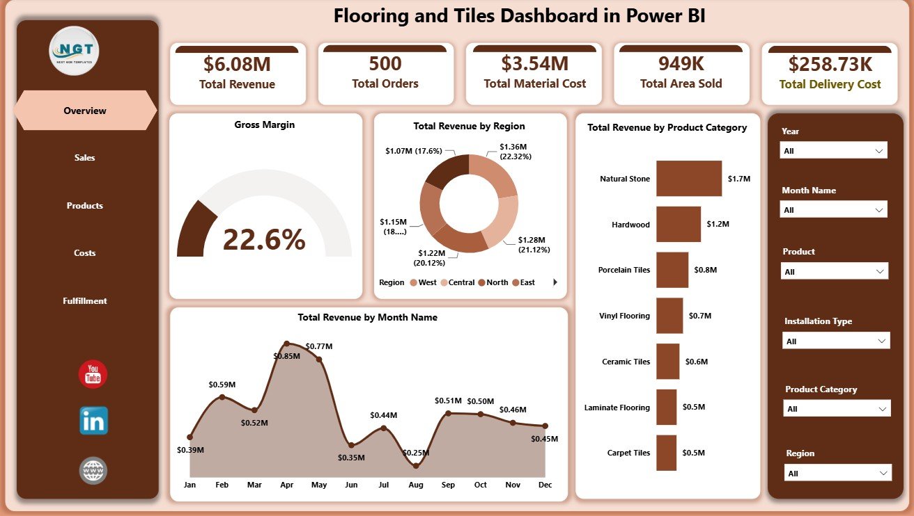 Flooring and Tiles Dashboard in Power BI overview page