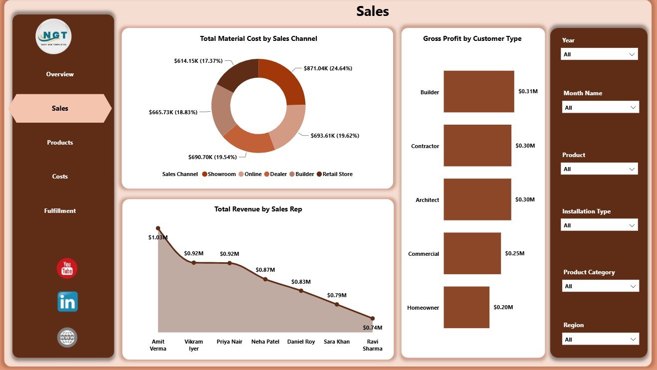 Sales page of Flooring and Tiles Dashboard in Power BI