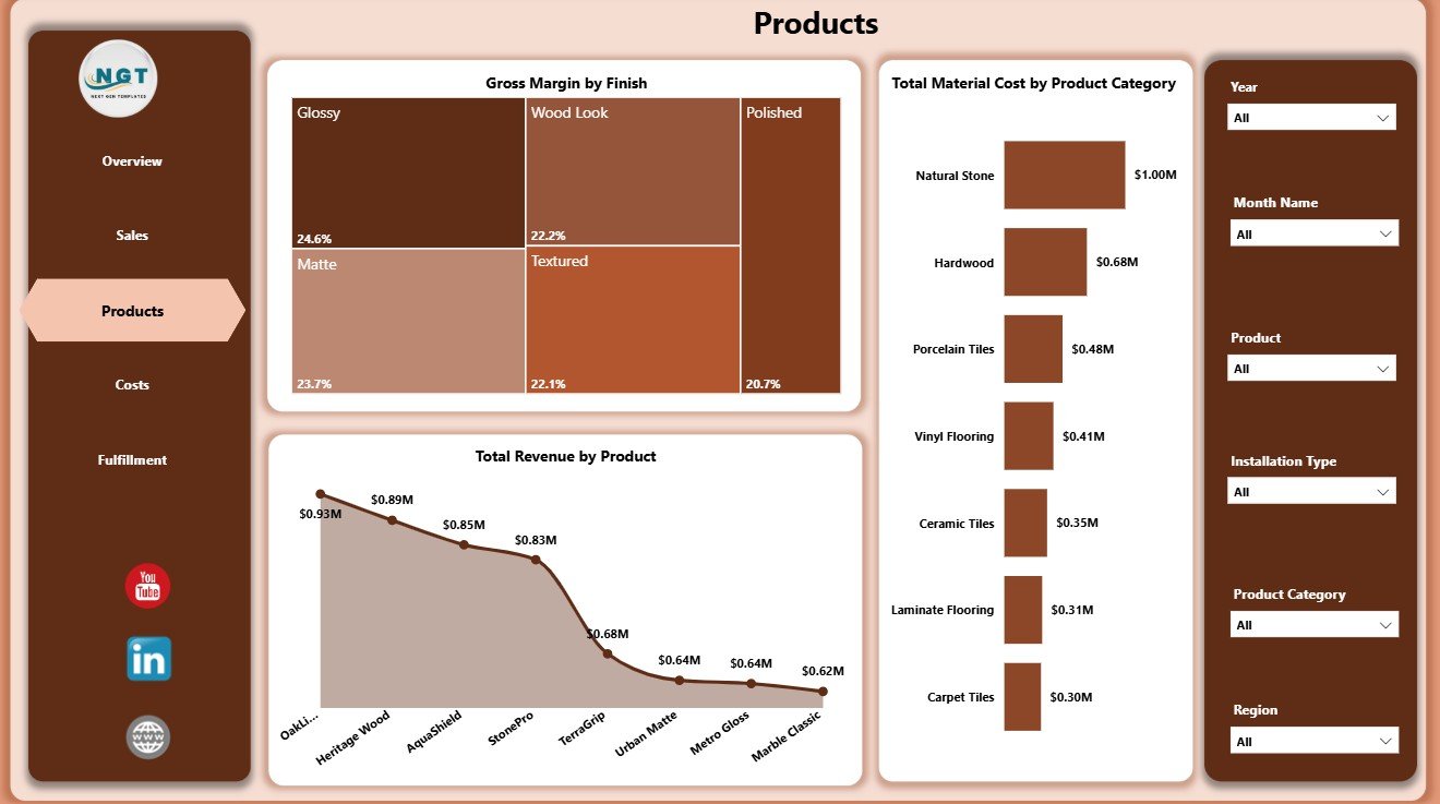 Products page of Flooring and Tiles Dashboard in Power BI