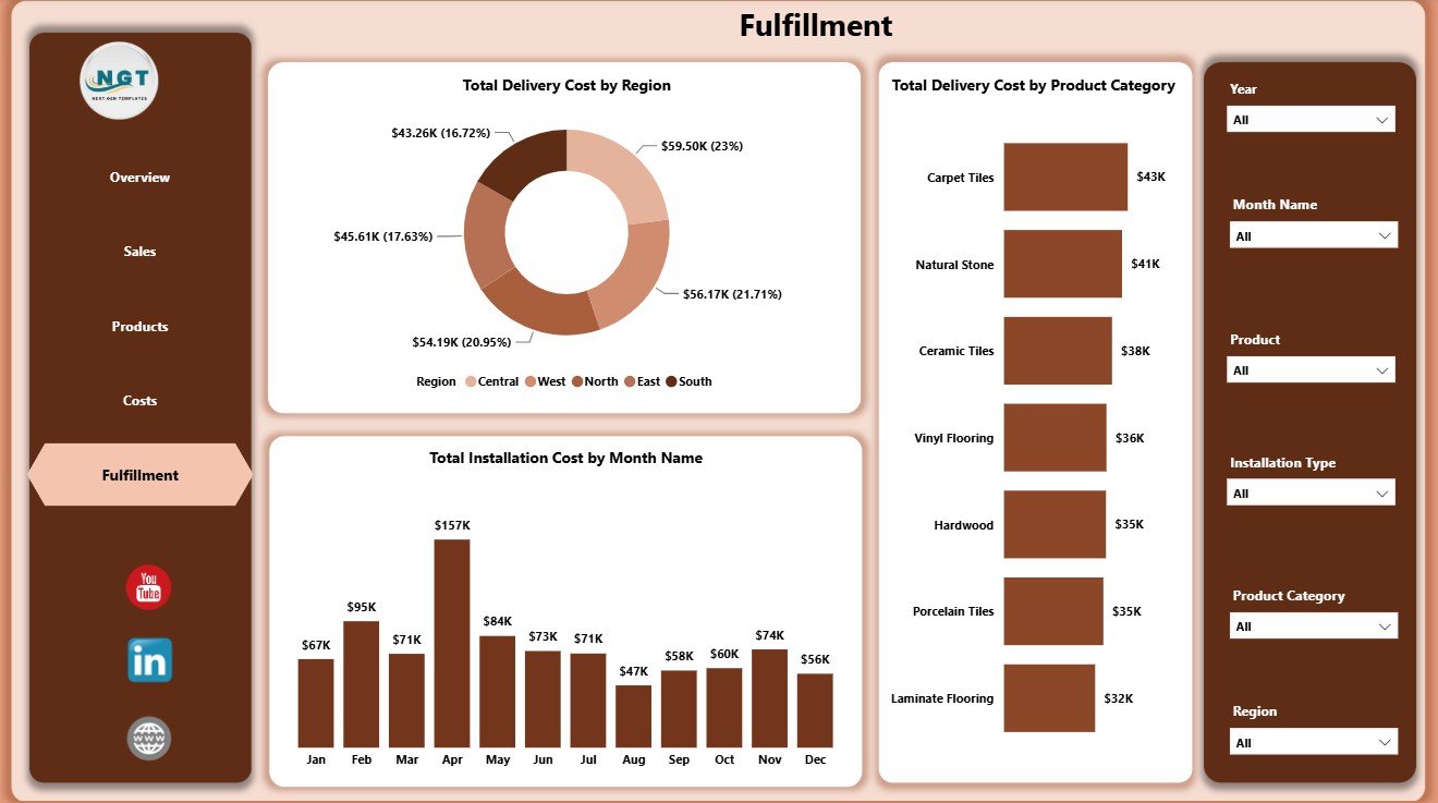 Fulfillment page of Flooring and Tiles Dashboard in Power BI