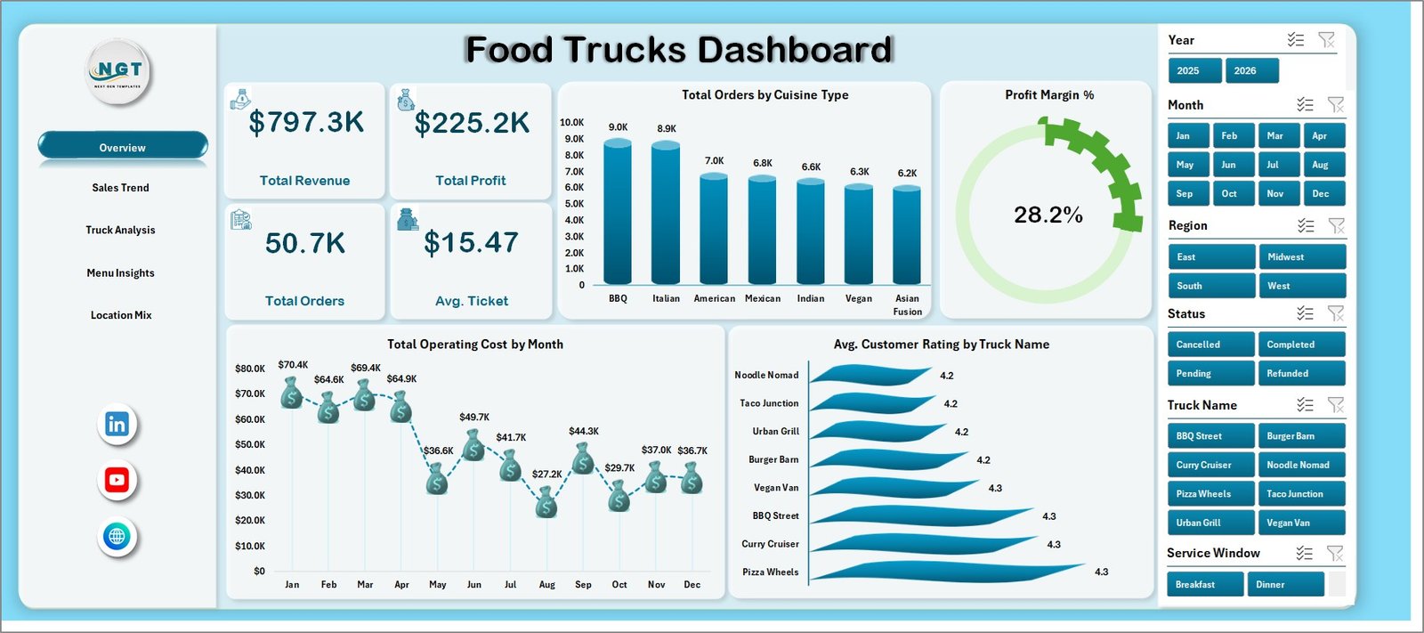 Food Trucks Dashboard in Excel overview page