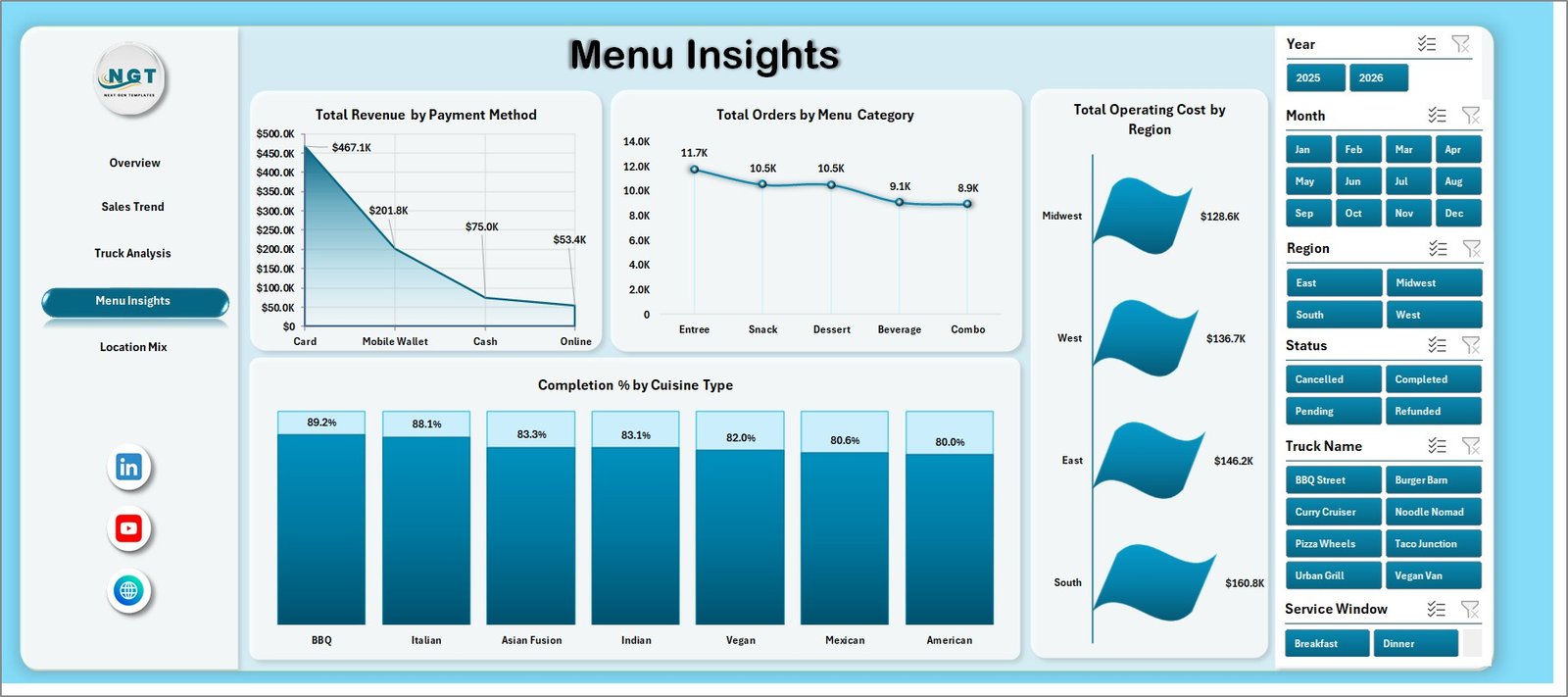 Menu Insights page in Food Trucks Dashboard in Excel