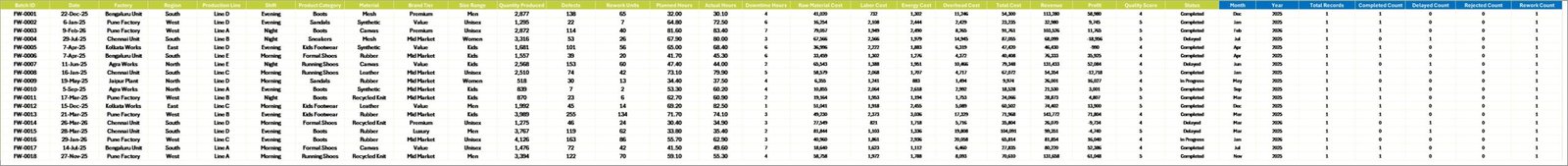 Data Sheet tab in Footwear Manufacturing Dashboard in Excel