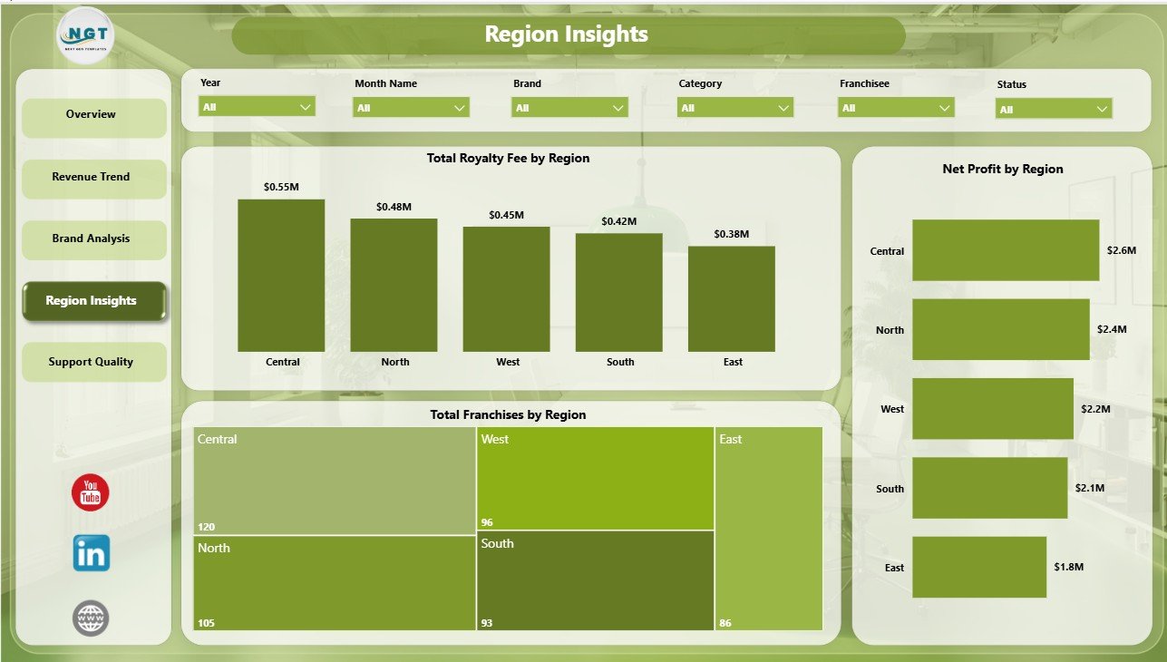 Region Insights page in Franchise Management Dashboard in Power BI