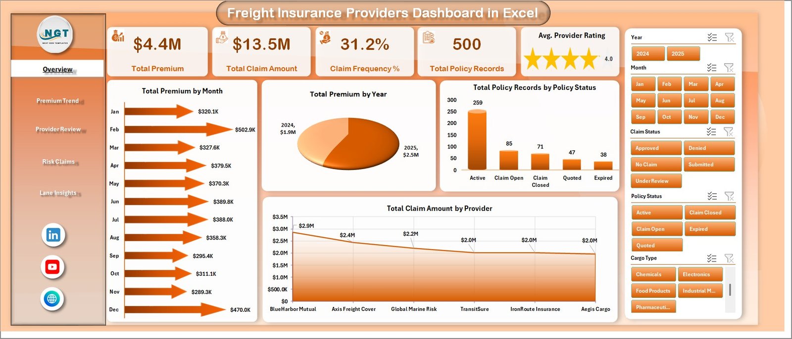 Freight Insurance Providers Dashboard in Excel overview page