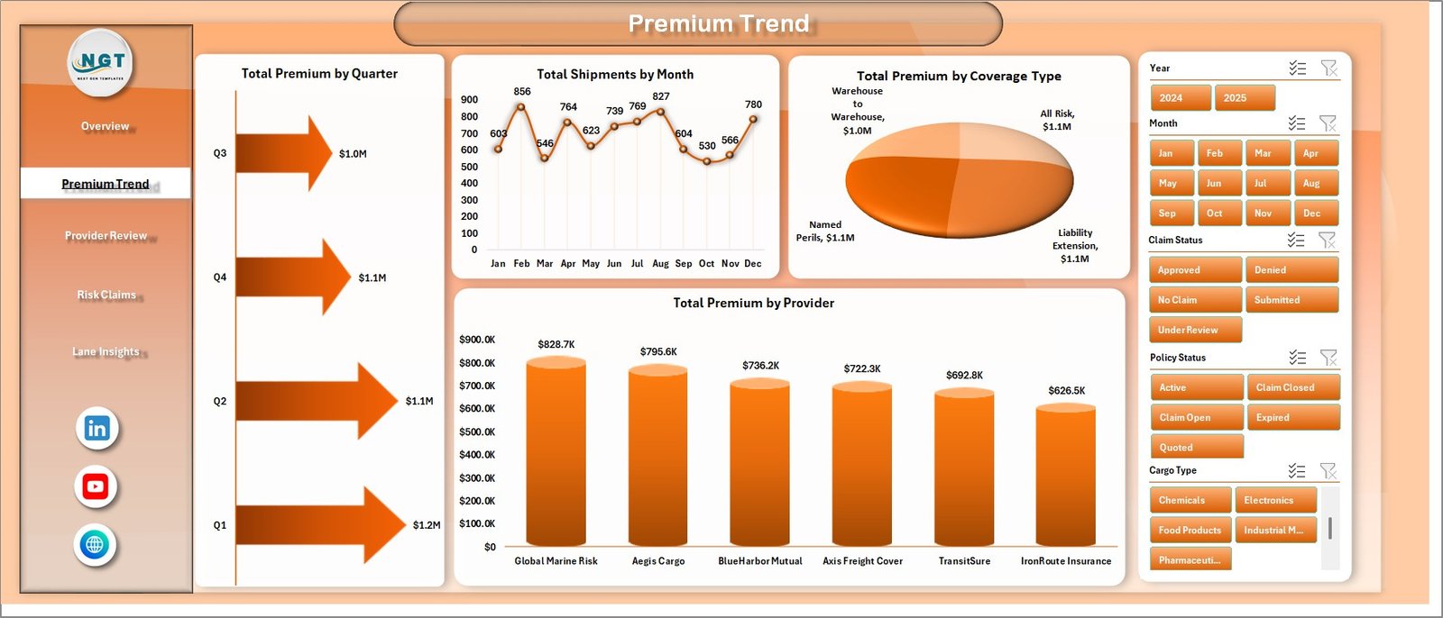 Premium Trend page in Freight Insurance Providers Dashboard in Excel