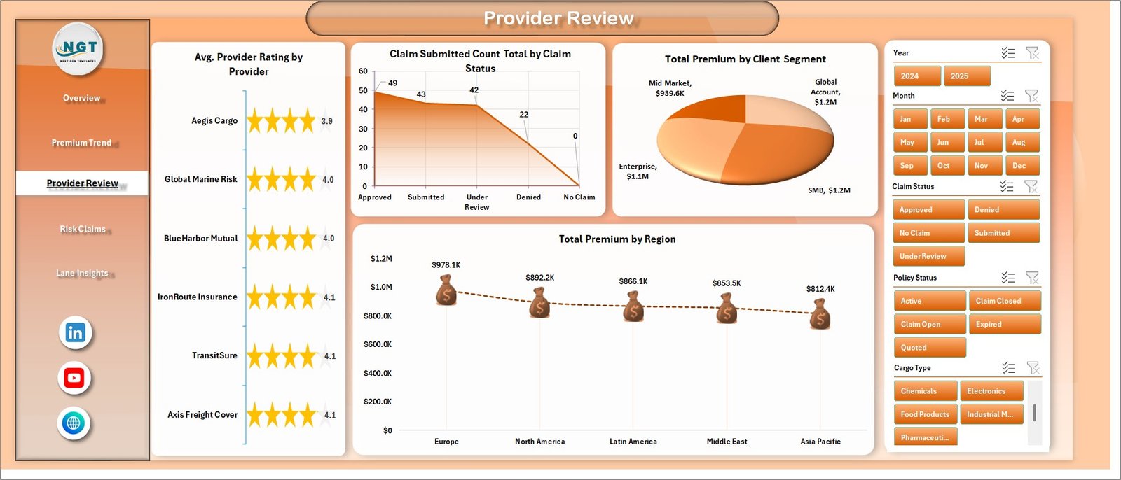 Provider Review page in Freight Insurance Providers Dashboard in Excel