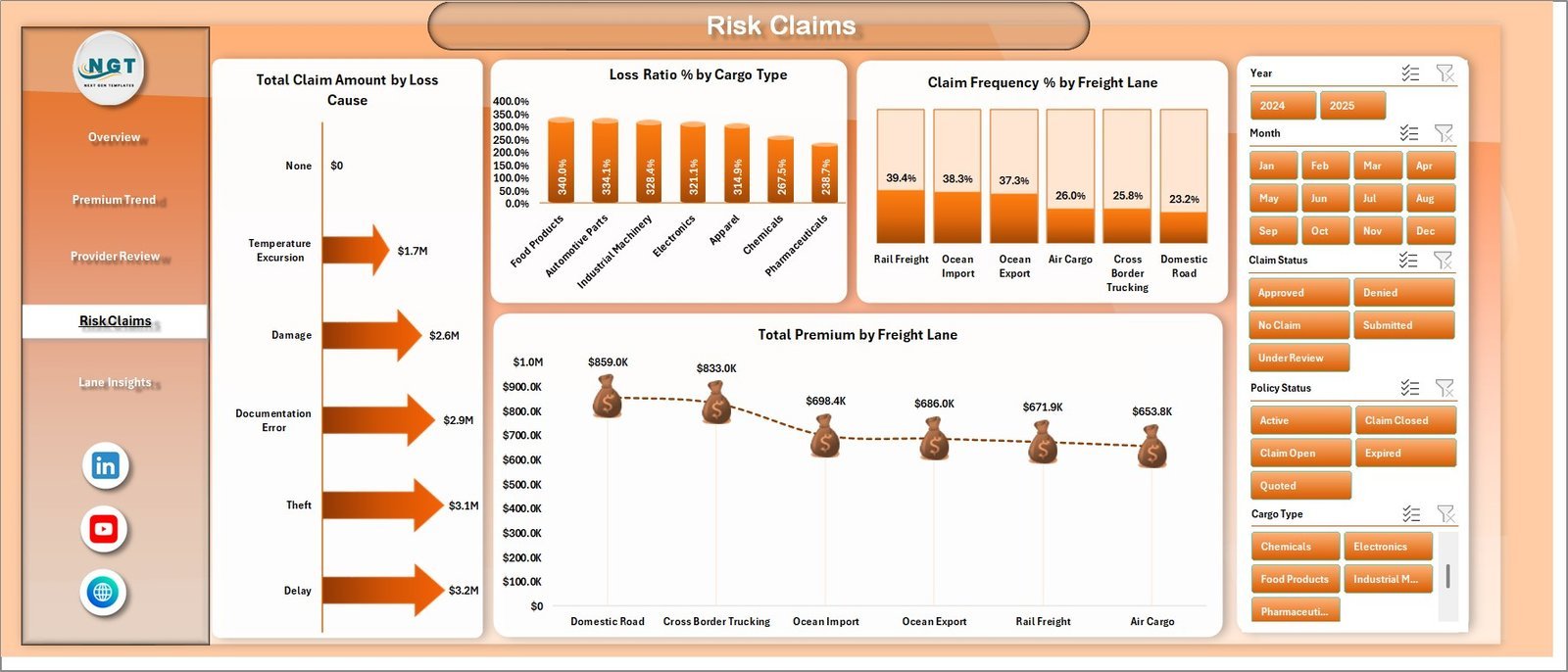 Risk Claims page in Freight Insurance Providers Dashboard in Excel