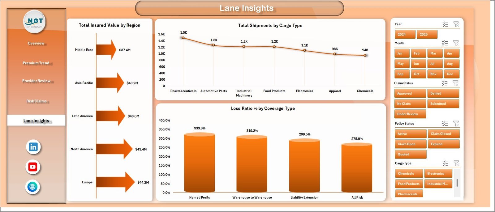 Lane Insights page in Freight Insurance Providers Dashboard in Excel