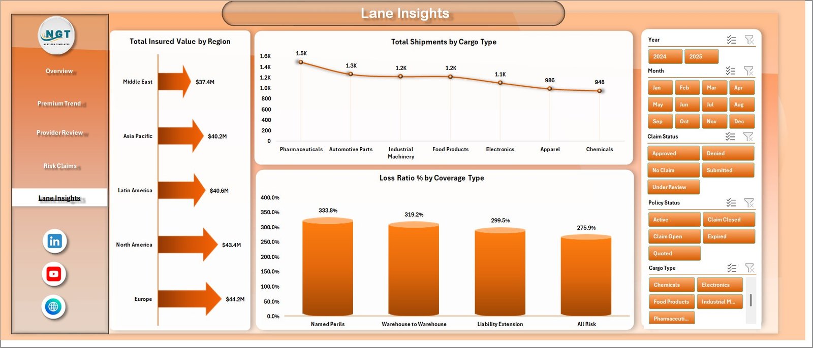 Lane Insights page in Freight Insurance Providers Dashboard in Excel