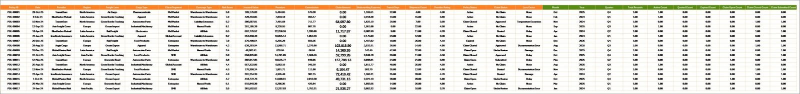 Data Sheet tab in Freight Insurance Providers Dashboard in Excel