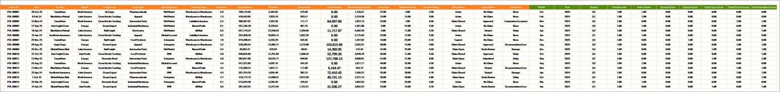 Data Sheet tab in Freight Insurance Providers Dashboard in Excel
