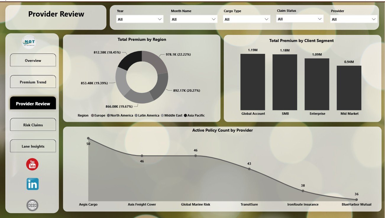 Provider Review page in Freight Insurance Providers Dashboard in Power BI