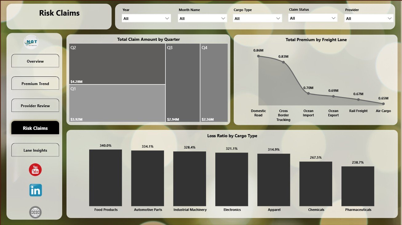 Risk Claims page in Freight Insurance Providers Dashboard in Power BI