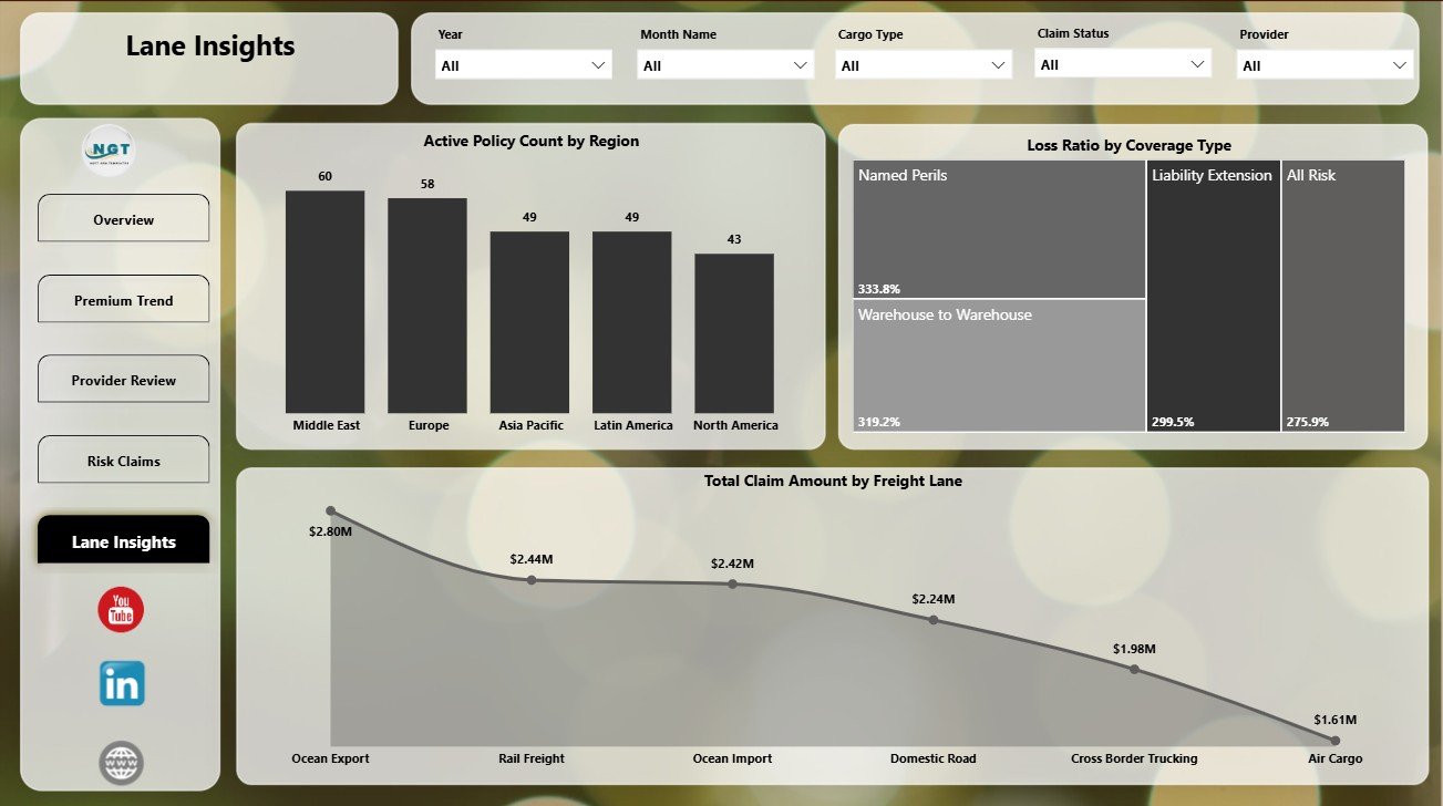 Lane Insights page in Freight Insurance Providers Dashboard in Power BI