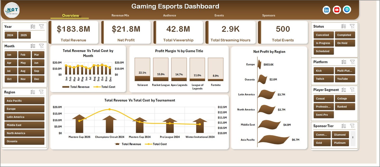 Gaming Esports Dashboard in Excel overview page