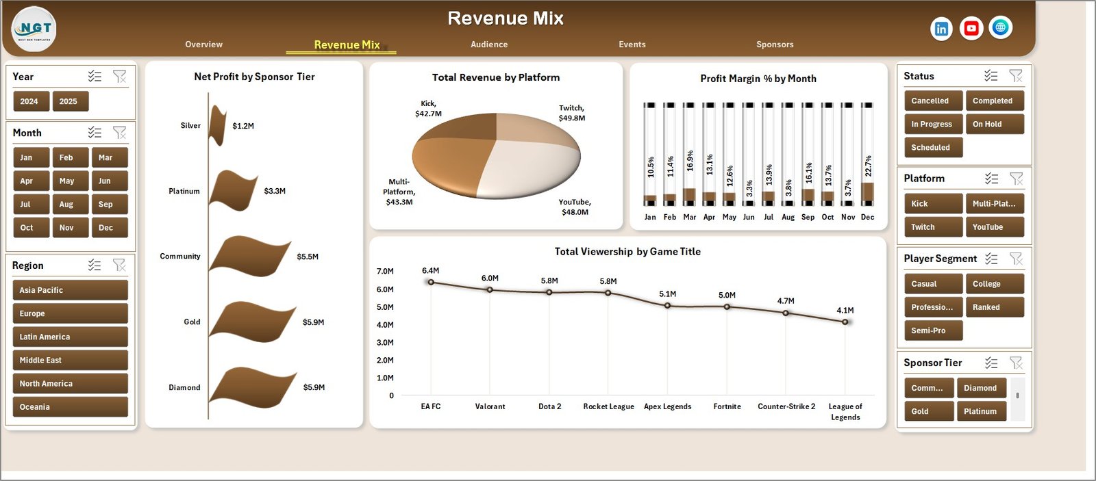 Gaming Esports Dashboard in Excel revenue mix page