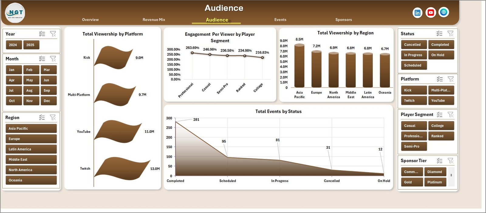Gaming Esports Dashboard in Excel audience analysis page