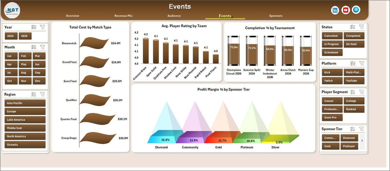 Gaming Esports Dashboard in Excel events page