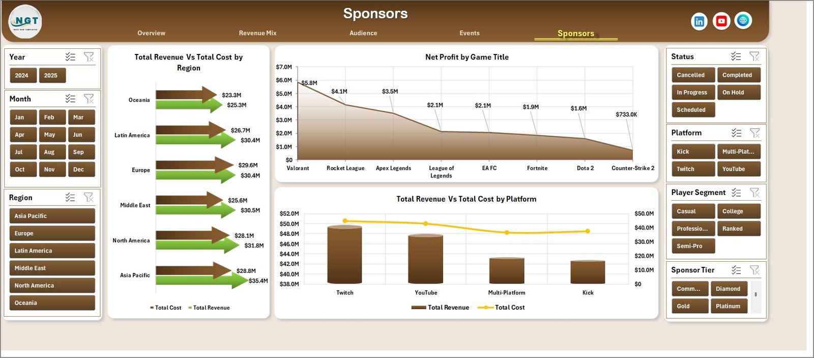 Gaming Esports Dashboard in Excel sponsors page