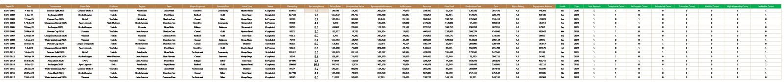 Gaming Esports Dashboard in Excel data sheet tab
