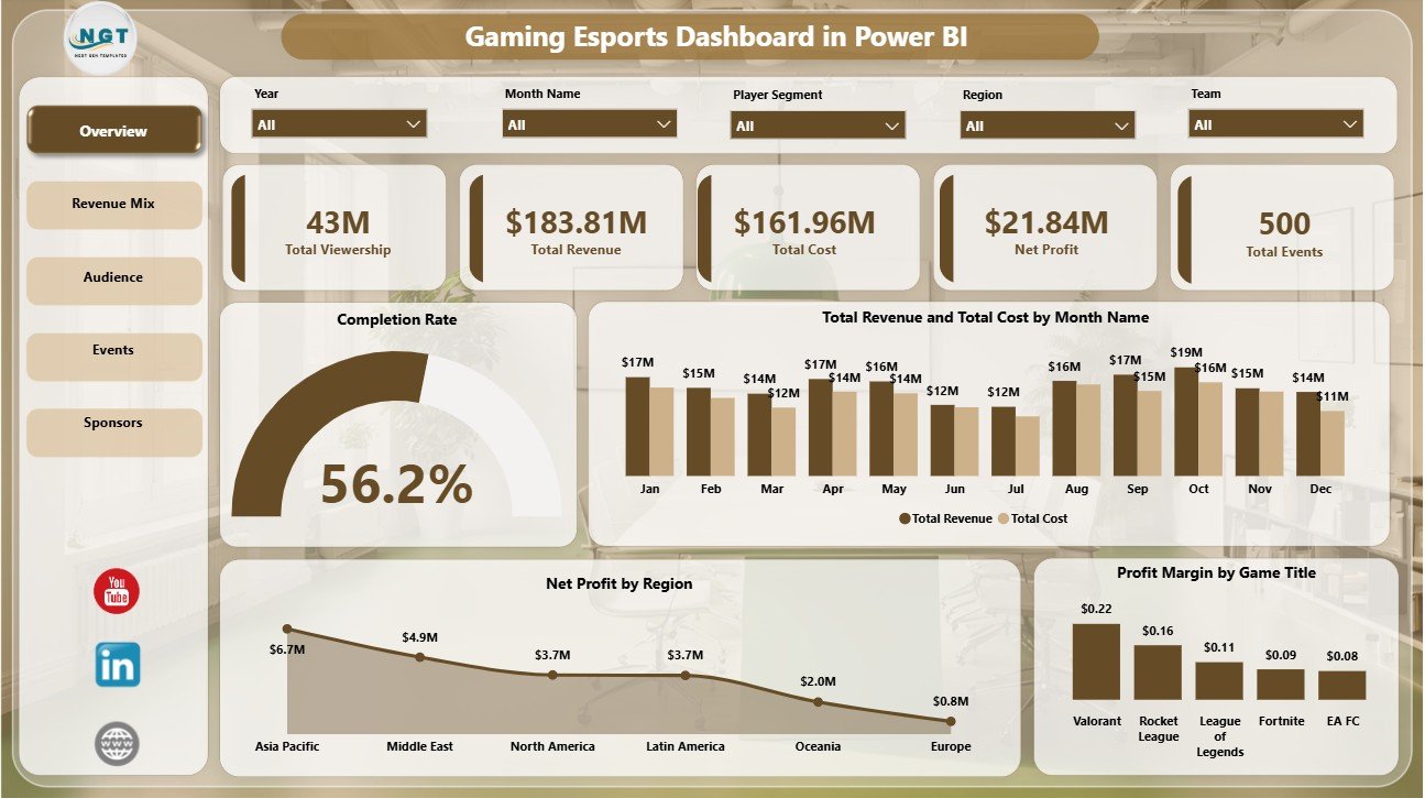 Gaming Esports Dashboard in Power BI overview page
