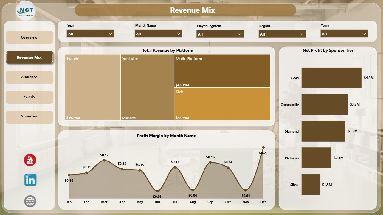 Revenue Mix page in Gaming Esports Dashboard in Power BI