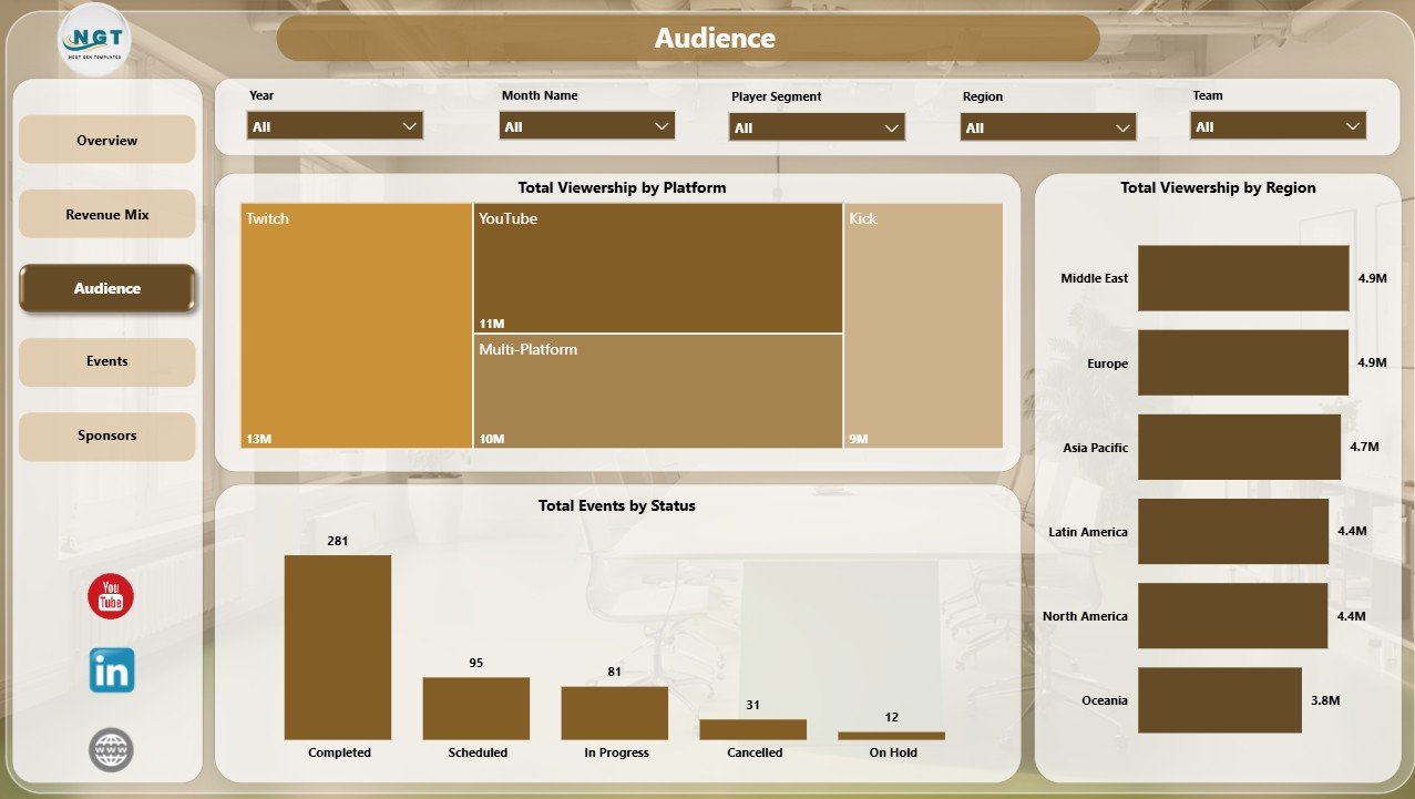 Audience page in Gaming Esports Dashboard in Power BI
