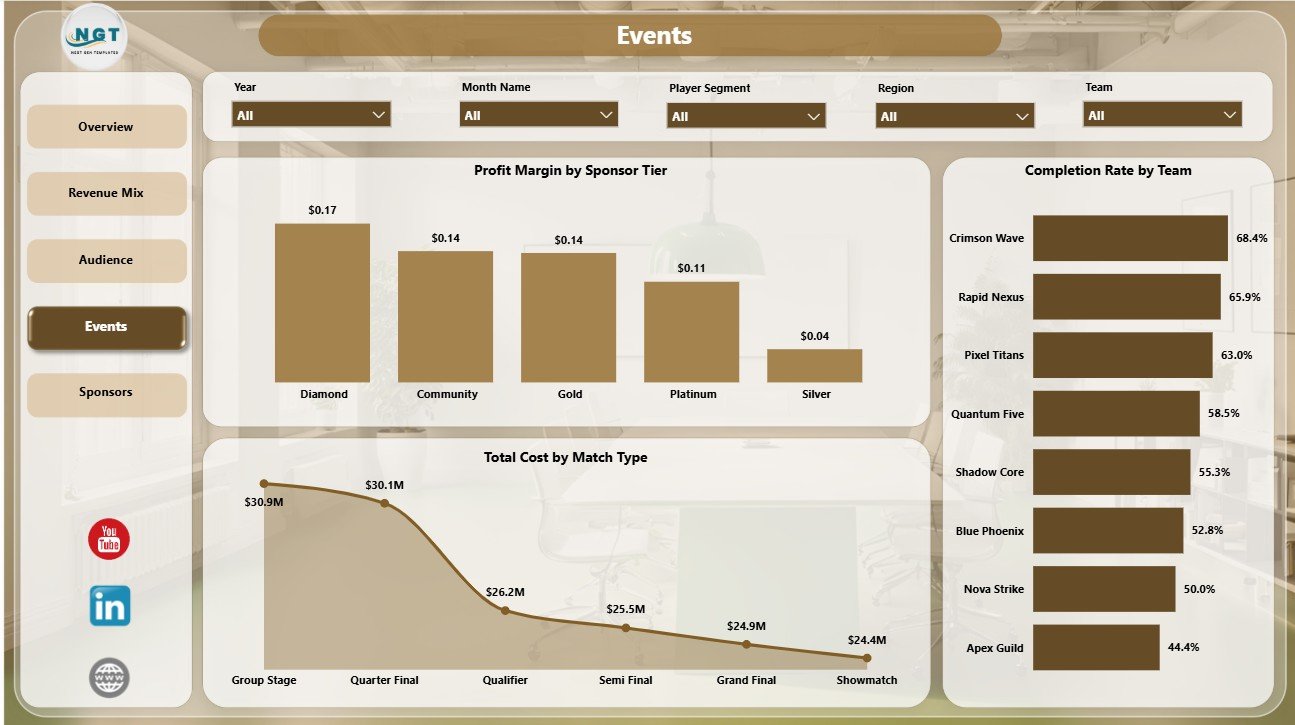 Events page in Gaming Esports Dashboard in Power BI