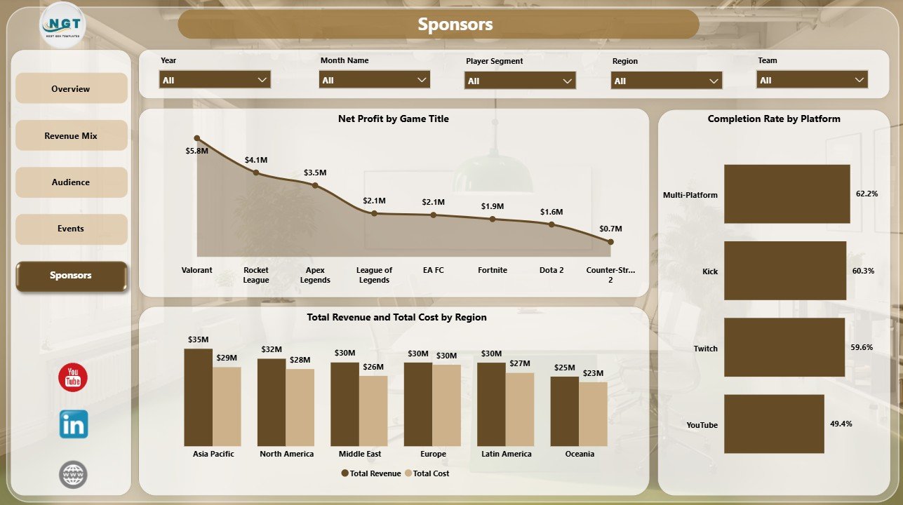 Sponsors page in Gaming Esports Dashboard in Power BI